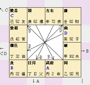 郭台銘千金的命盤